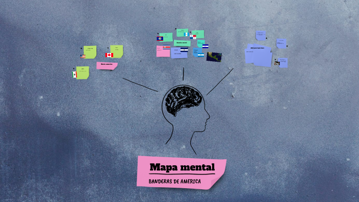 Mapa mental by Danna Sophia Bohorquez Ortiz on Prezi