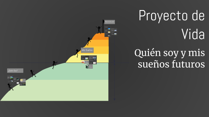 Proyecto de Vida by Cinthia Ramirez Vazquez on Prezi