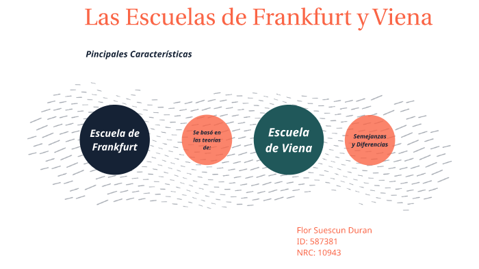 Epistemología Frankfurt y Viena by Flor del Carmen Suescun Duran on Prezi