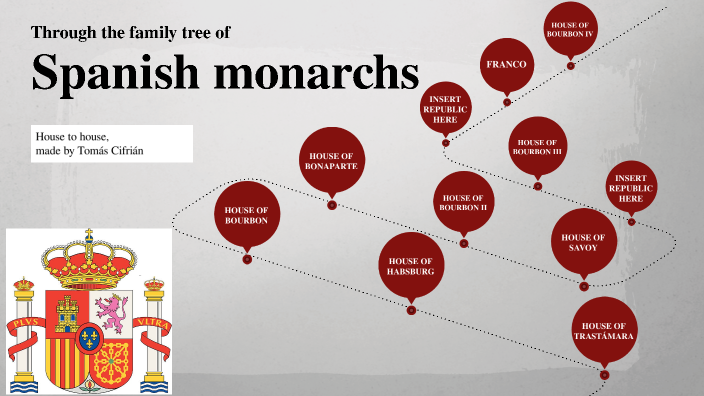 family-tree-of-spanish-monarchs-by-tomas-cifri-n