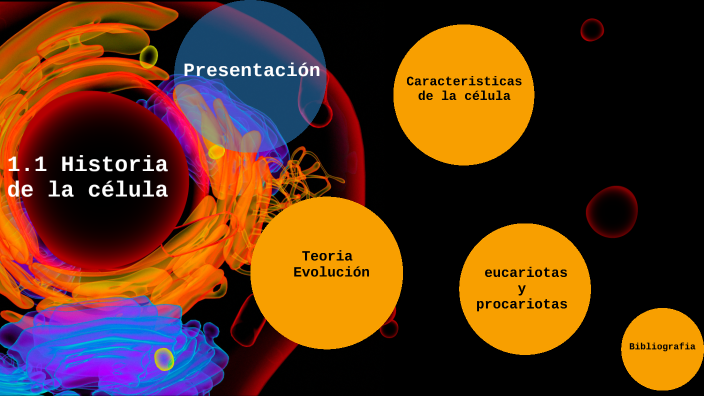 11 Historia De La Célula By Galilea Olan Ulloa On Prezi 6412