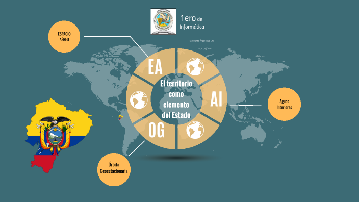 El territorio como elemento del Estado by wolfan molina on Prezi