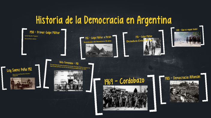 Linea Del Tiempo Dictadura Democracia Argentina By Juan Pablo Cuello On ...