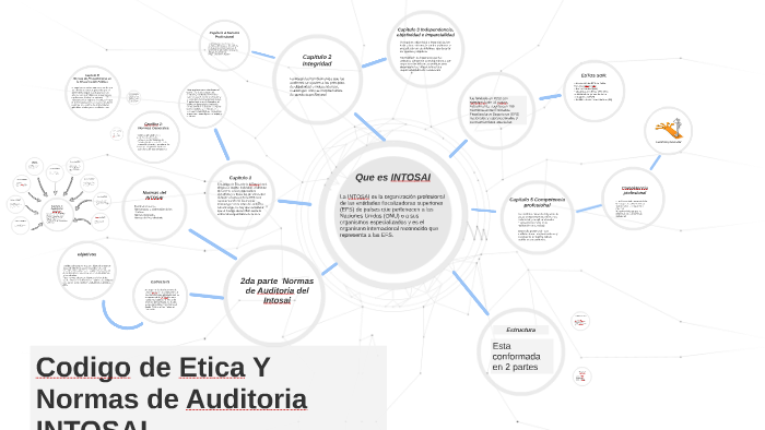 Codigo de Etica Y Normas de Auditoria INTOSAI by roger flores levano on ...