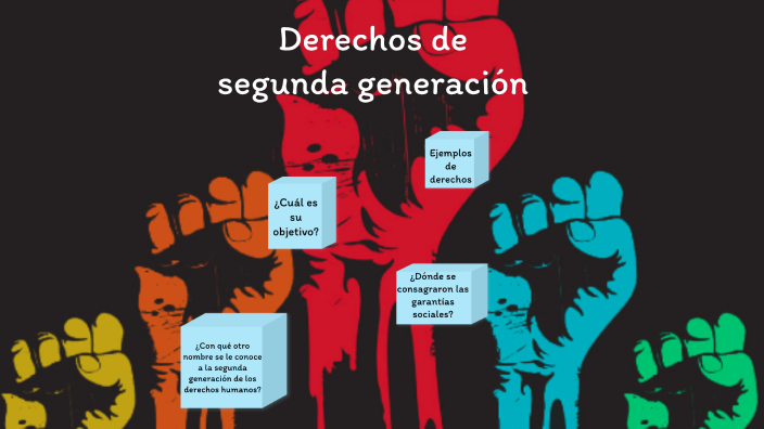 DERECHOS DE SEGUNDA GENERACIÓN by Daniel Quiroa on Prezi