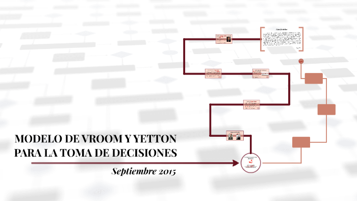 MODELO DE VROOM Y YETTON PARA LA TOMA DE DECISIONES by Valentina Nivia  Cortés