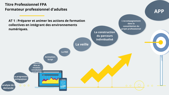 Tp Fpa By Audrey Perrine On Prezi