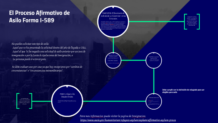 El Proceso Afirmativo De Asilo Forma I-589 By Cesar Aguzzi On Prezi