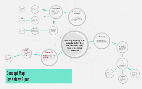 Concept Map by Kelsey Piper on Prezi