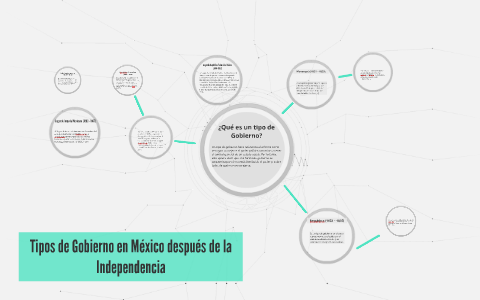 Tipos De Gobierno En Mexico Despues De La Independencia By Inaki