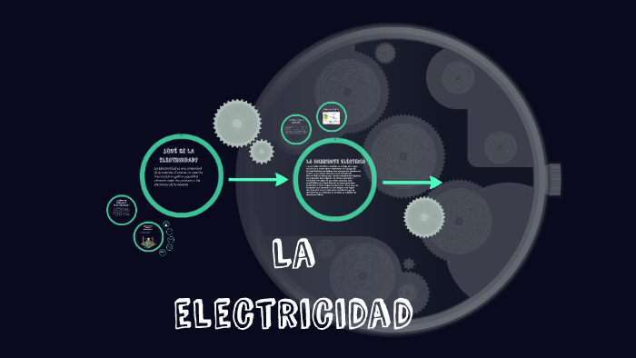 La Electricidad Es Una Propiedad Física De La Materia By On Prezi