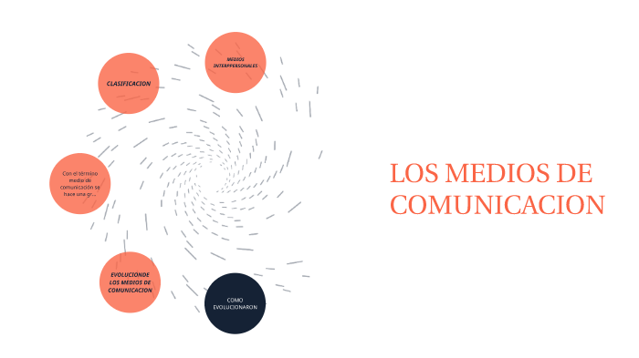 MEDIOS DE COMUNICACION by brayan stiven arias henao on Prezi