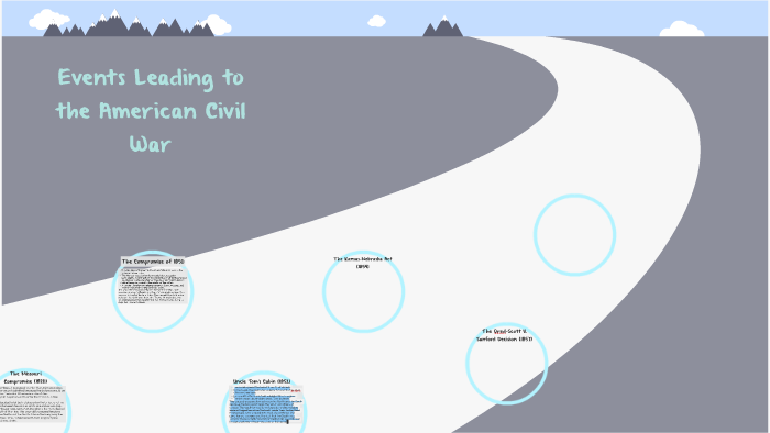 Events leading to the American Civil War by Ambar Gonzalez on Prezi