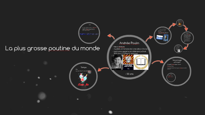 La Plus Grosse Poutine Du Monde By Carl Olivier Beral On Prezi