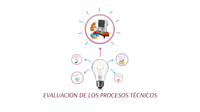 EvaluaciÓn De Los Procesos TÉcnicos By Paola Agreda On Prezi 0507