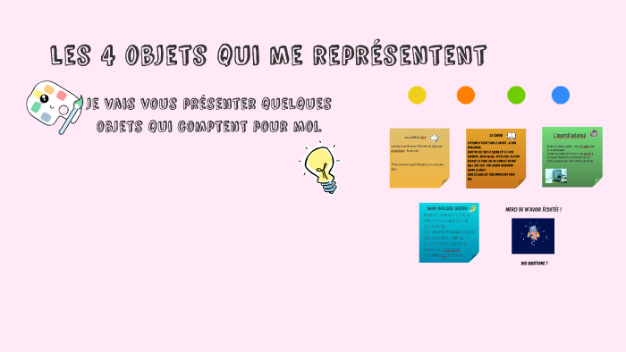 les 5 objets qui me représentent by Aya Azizi on Prezi