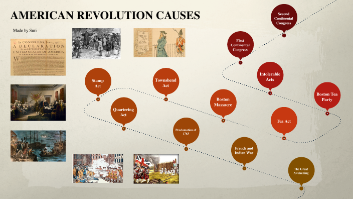 Causes Of American Revolution Timeline By Suri Dao