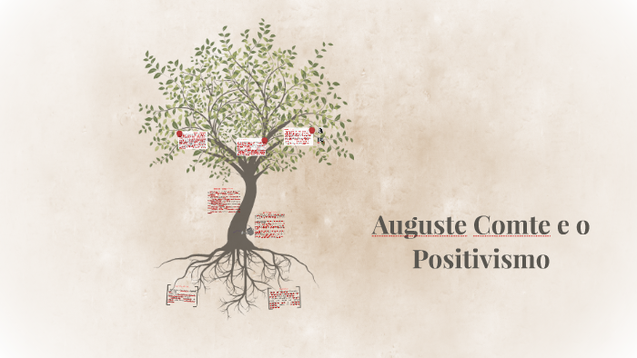 Auguste Comte E O Positivismo By Marina Bernardini On Prezi