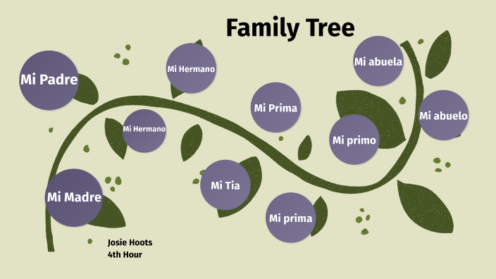 Family Tree by Jocelyn Hoots-Student on Prezi
