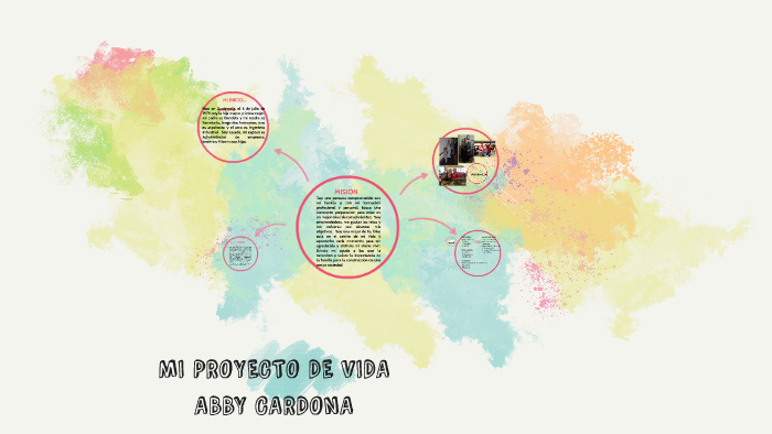 MI PROYECTO DE VIDA by Luisa López on Prezi