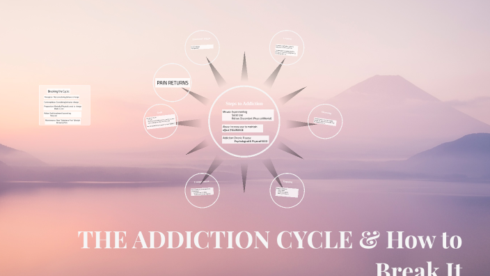 Addiction Cycle by Katherine Marshall on Prezi
