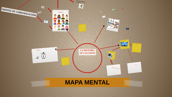 MAPA MENTAL by berenice cruz salas on Prezi