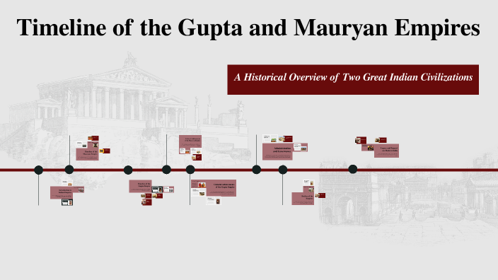 Timeline of the Gupta and Mauryan Empires by TERRALL MOLLO on Prezi