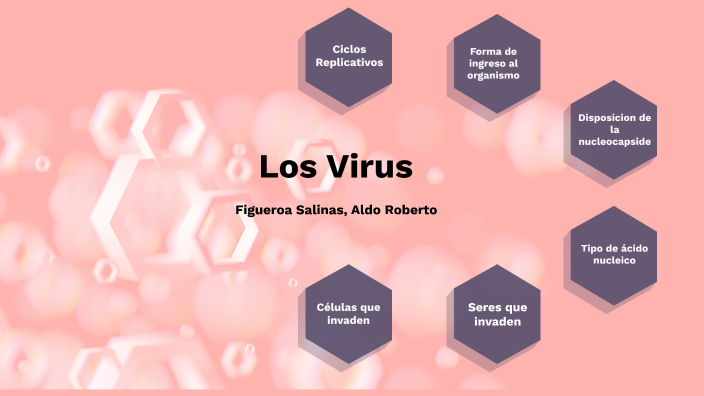 Los virus by ALDO ROBERTO FIGUEROA SALINAS on Prezi