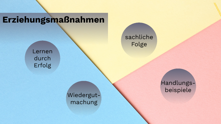 Sachliche Folge/Lernen durch Erfolg/Wiedergutmachung by Toby Streubel