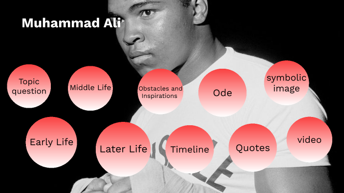 Muhammad Ali by Drew Navetta on Prezi