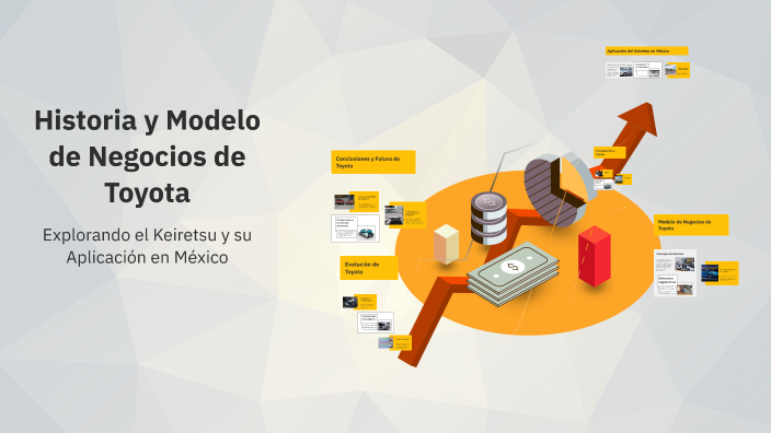 Historia y Modelo de Negocios de Toyota by Lenny Cruz on Prezi