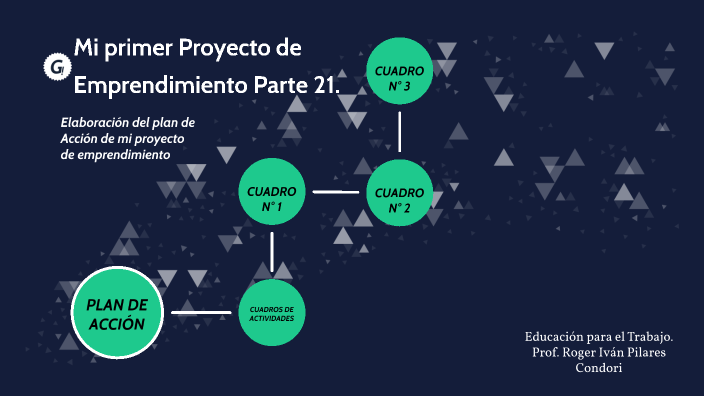 proyecto de emprendimiento by Ivan Pilares on Prezi