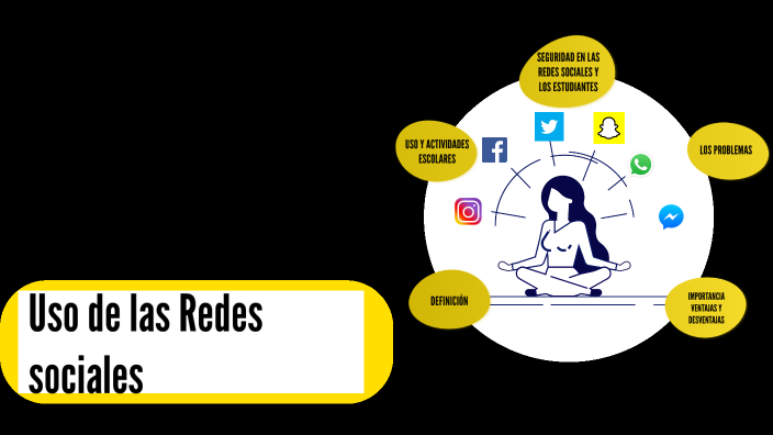 uso de las redes sociales by yadira thaiz on Prezi