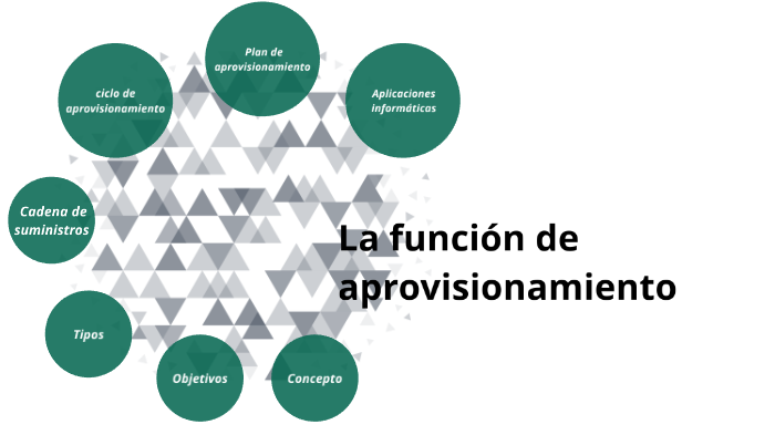 La Función De Aprovisionamiento By Kelvin Miguel Ramírez Matos On Prezi 3226