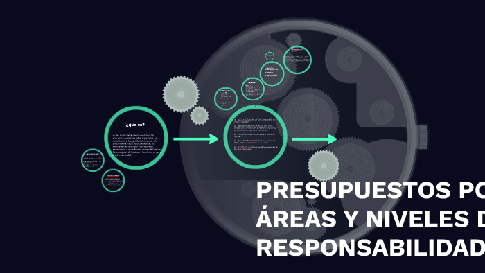 PRESUPUESTOS POR ÁREAS Y NIVELES DE RESPONSABILIDAD by Jose Armando HT