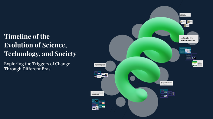 Timeline of the Evolution of Science, Technology, and Society by ...