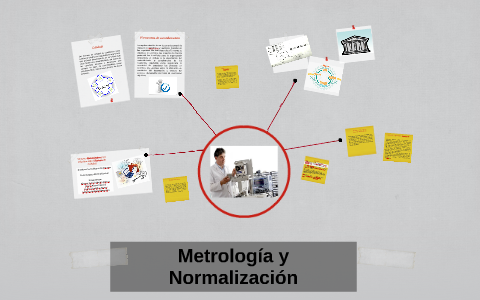 Sistema Metrológico Y Su Relacion Con El Sistem De Calidad By Anayanci ...