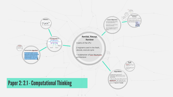Lesson 1 2 1 Computational Thinking By On Prezi Lesson 1 2 1 Computational Thinking By On Prezi