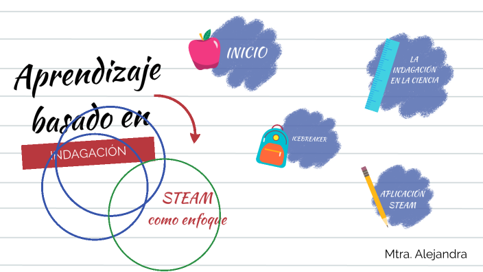 IndagaciÓn By Alee Espinoza Luna On Prezi 9834