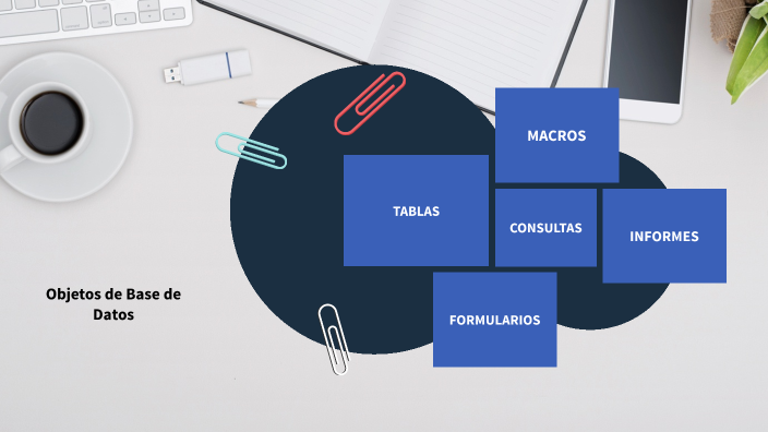 Objetos de una base de datos by Charid Oliveros on Prezi