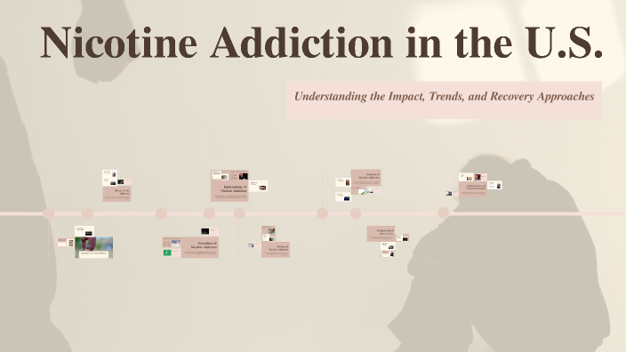 Nicotine Addiction in the U.S. by Marie NAJEAU on Prezi