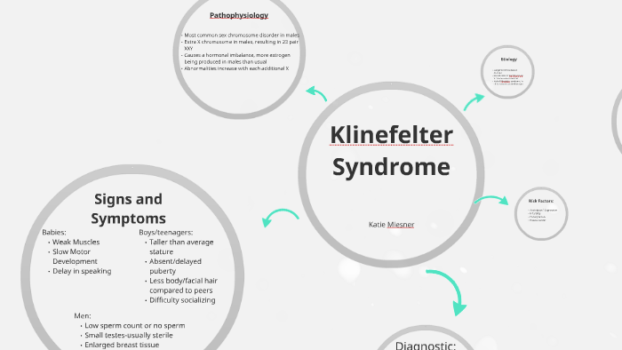 Klinefelter Syndrome By Katie Miesner