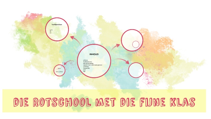 die Rotschool met die fijne klas by Ömer Gedik on Prezi