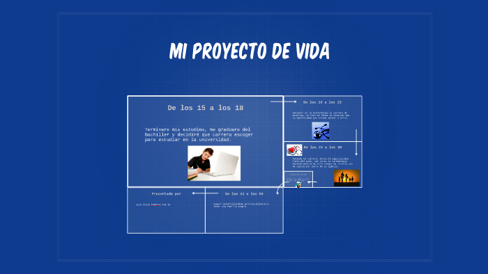 Mi proyecto de vida by Luis Ramirez on Prezi