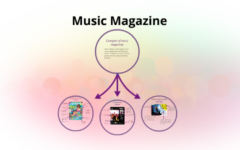 examples of music magazines by on Prezi