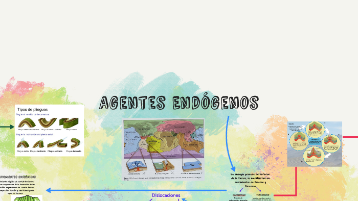 Agentes Endógenos by Greysy Crespo on Prezi
