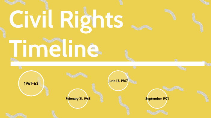 Civil Rights Timeline By Levi Orgas On Prezi