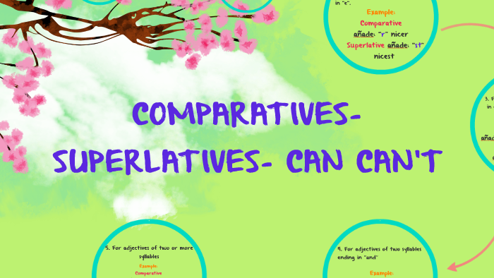 Comparatives and superlatives by Diana Milena Jimenez Moreno on Prezi