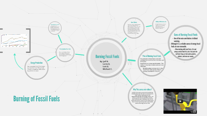 Burning Fossil Fuels by Jeff Reindel on Prezi