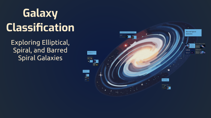 Galaxies Classification Tutorial Galaxy Classification by Ammon Bingham on Prezi